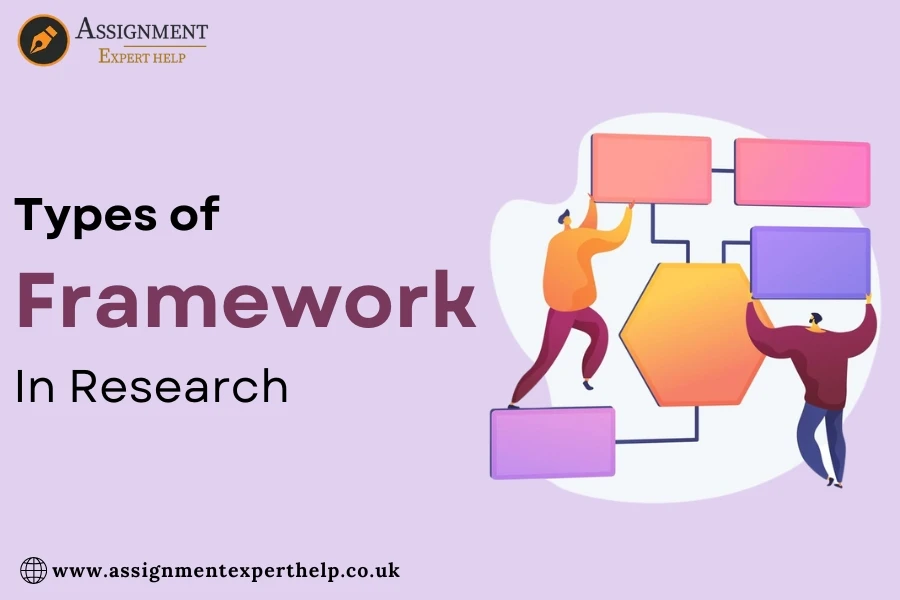 Types of Frameworks in Research: A Comprehensive Guide | Assignment ...